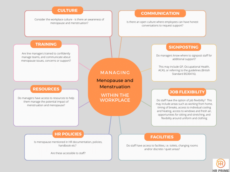 Managing Menopause and Menstruation in the Workplace – HR Prime